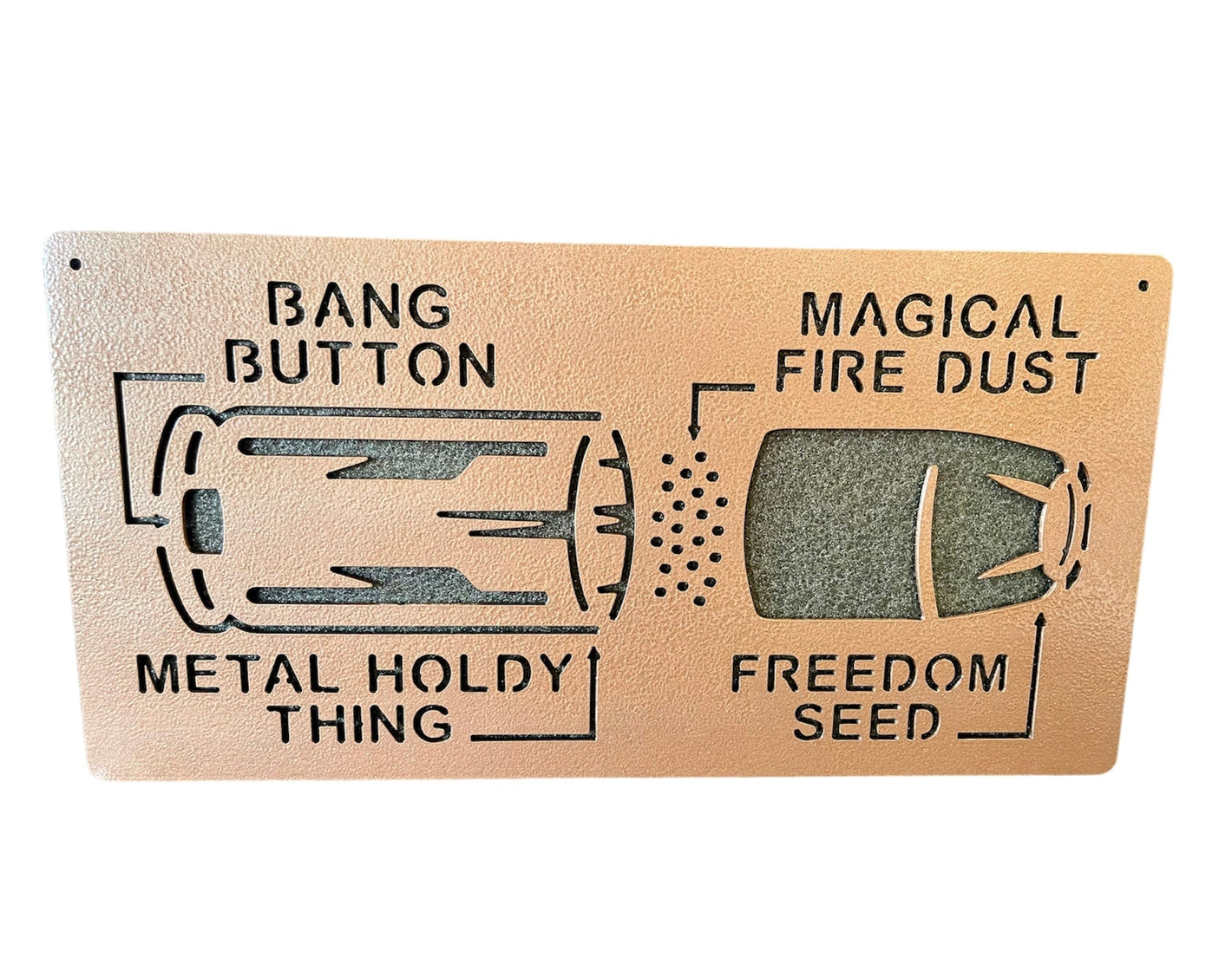 Anatomy of a Pew